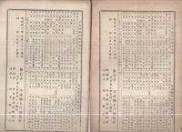 茨城県水戸測候所気象月報　15部揃　明治38年10月～明治39年12月