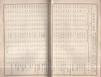 茨城県水戸測候所気象月報　15部揃　明治38年10月～明治39年12月