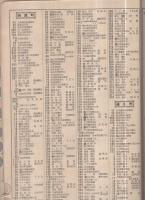 (東三河地方)電話番号早見帳　昭和13年12月1日現在