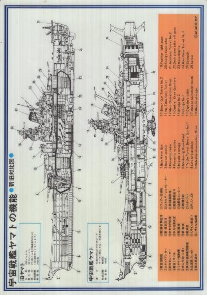 宇宙戦艦ヤマト 下敷き