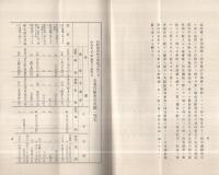 豊国火災保険株式会社　事業報告書　第1回～8回　8冊揃（大阪市）