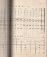東京府統計書　第2巻　-勧業、金融及交通運輸-　明治44年