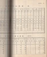 東京府統計書　第2巻　-勧業、金融及交通運輸-　明治44年