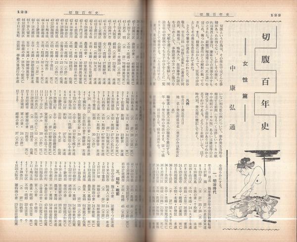 奇譚クラブ 昭和45年1月号 | ¥1,500 - 日本の古本屋 / 日本の古本屋