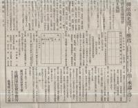 帝国産業博覧会開設(名古屋市)