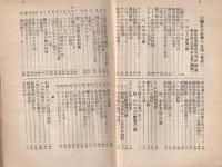 心臓を入れ替へる法　-無双原理真生活法の極意・ランピ島探険-