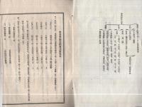 簸川郡出西村戸主会会報　不揃5冊（島根県）