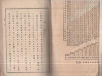 愛知県知多郡統計概覧　全　-大正6年6月刊行-