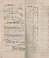 鉄道旅客運賃算出表