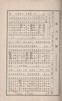 東京瓦斯株式会社　営業報告書・株主名簿　大正5年～昭和10年　不揃36冊