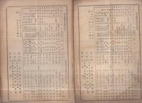 (茨城県水戸測候所)気象月報　大正10年7月～大正13年8月　不揃24部一括