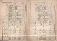 (茨城県水戸測候所)気象月報　大正10年7月～大正13年8月　不揃24部一括