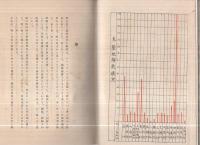 磐田郡市農地改革記念誌（静岡県）