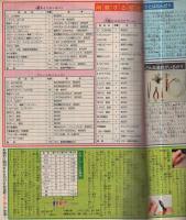 週刊少年マガジン　昭和56年28号　昭和56年6月24日号　表紙画・村生ミオ「胸さわぎの放課後」