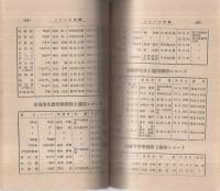 アスレチックス・レコード年鑑　1924　-附・各種競技規定-