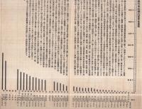 相対的経済統計図