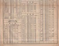 大商日報　6810号　昭和15年10月2日（大阪市）