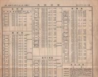 大商日報　6810号　昭和15年10月2日（大阪市）