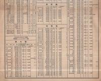 大商日報　6814号　昭和15年10月7日（大阪市）