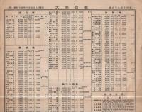 大商日報　6814号　昭和15年10月7日（大阪市）