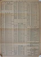 大商日報　6814号　昭和15年10月7日（大阪市）
