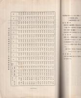 (秘)　東海道線輸送力調査報告書　昭和2年1月22日