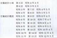 労働統計小報～労働統計概説　5～15回　昭和2～12年　合本