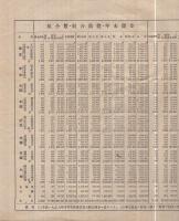大正8年度産業組合概況　大正10年4月（産業組合中央会）