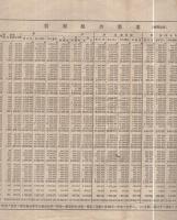 大正8年度産業組合概況　大正10年4月（産業組合中央会）