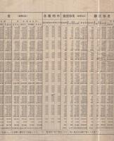 大正8年度産業組合概況　大正10年4月（産業組合中央会）