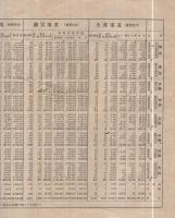 大正8年度産業組合概況　大正10年4月（産業組合中央会）