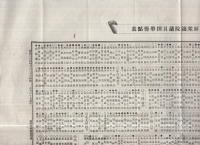 長野県第五区衆議院議員撰挙得点表