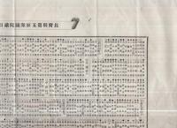 長野県第五区衆議院議員撰挙得点表