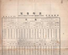 青島及済南気象年報　不揃8部　昭和6年～17年