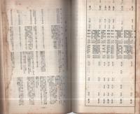 愛知県方面委員事業年報　昭和8年