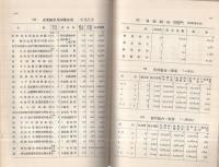 第十五回名古屋市勧業要覧　-昭和4年-