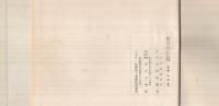 上田築城三百五十年祭　史料展覧会紀念帖　(長野県)