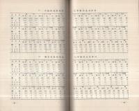 大阪市細民街の死亡調査　昭和9年8月