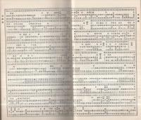 千代田生命保険相互会社　社員名簿合本(五部ノ三)　昭和8年12月31日現在