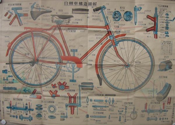 自転車 の 構造