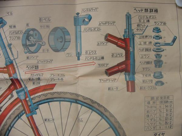 自転車 構造 図解
