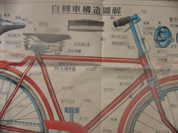 自転車 構造 図解