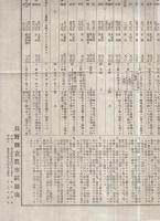 蔬菜栽培早わかり　大正8年5月（長野県立農事試験場）