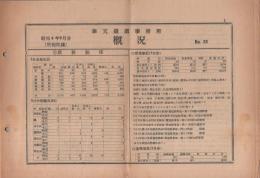 奉天鉄道事務所　概況　No.23  昭和4年9月分