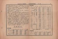 奉天鉄道事務所　概況　No.23  昭和4年9月分