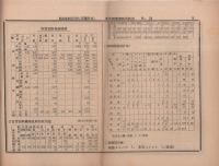 奉天鉄道事務所　概況　No.23  昭和4年9月分