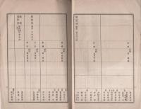 専売局幹部職員一覧　-大正12年3月19日現在-