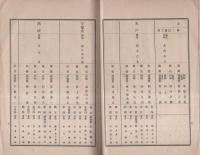 専売局幹部職員一覧　-大正12年3月19日現在-