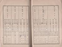 専売局幹部職員一覧　-大正12年3月19日現在-