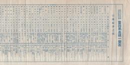 昭和9年秋季名古屋競馬会　登録馬血統一覧表(愛知県）